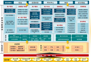 智能军师 证券企业客户关系管理的未来