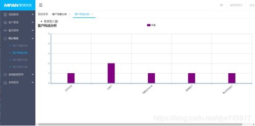 客户关系管理系统 优化业务关系与提升客户满意度