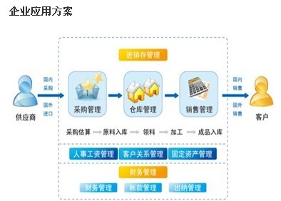 仓库管理软件价格及厂家指南 整合客户关系管理，提升企业运营效率