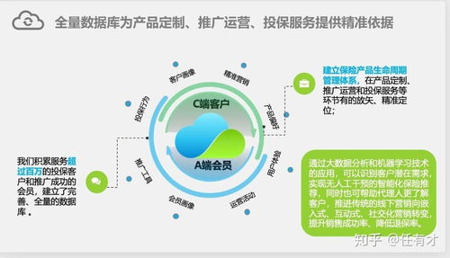 i云保 保险代理人的智能平台优势与客户关系管理指南