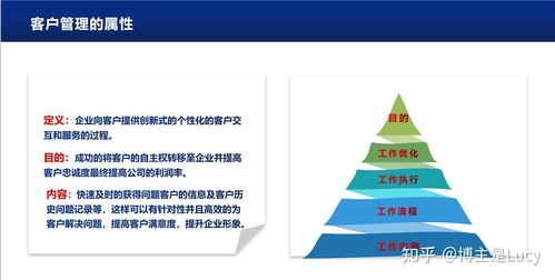 客户关系管理（CRM）概要——客服入职培训基础课程第一节