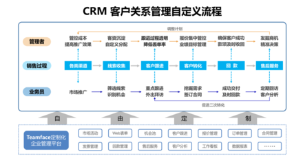 CRM系统软件下载指南 如何选择合适的客户关系管理工具
