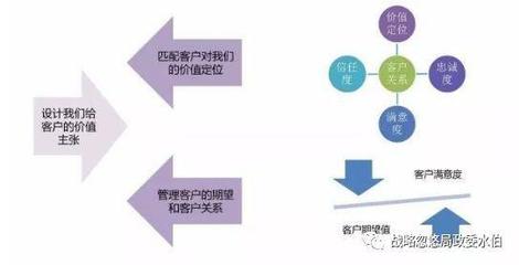 京东刘强东新晋“怼神” 客户价值主张的“情感触发”革命