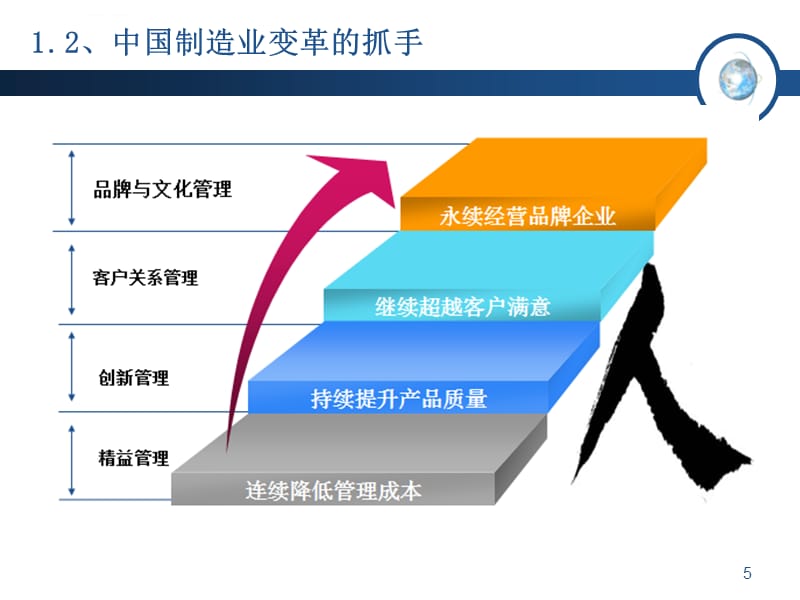 精益生产_精益生产概论及管理工具的应用