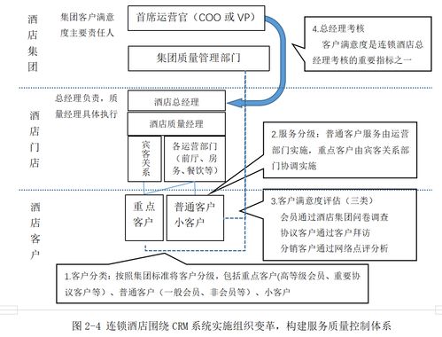 客户关系管理是酒店管理专业数字化转型的关键
