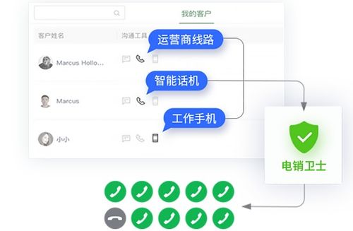 奇点智能 客户关系管理系统