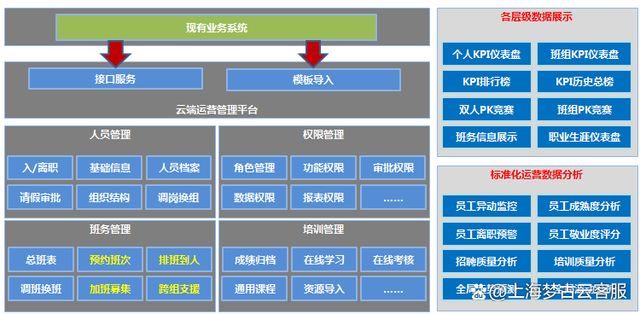 客服外包公司,如何建立最佳客户关系管理策略