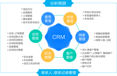 L2Cplat机会管理