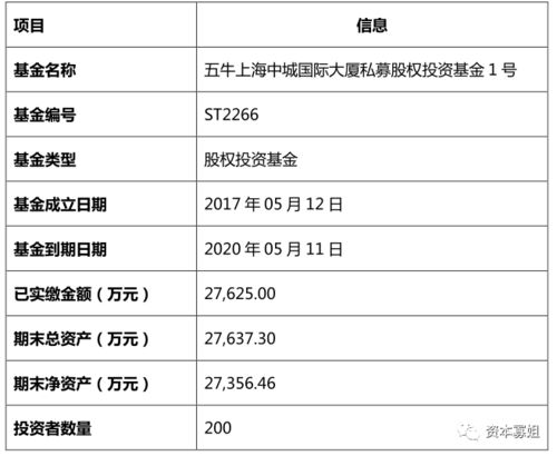 st岩石关联企业海银财富旗下产品暴雷 投资人围堵公司总部