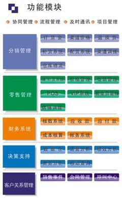 丽晶产品:ERP - 畅享网 - 全球华文领域“管理+IT”第一门户