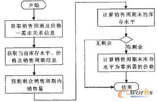 rfid技术在传统零售企业客户关系管理中的应用研究