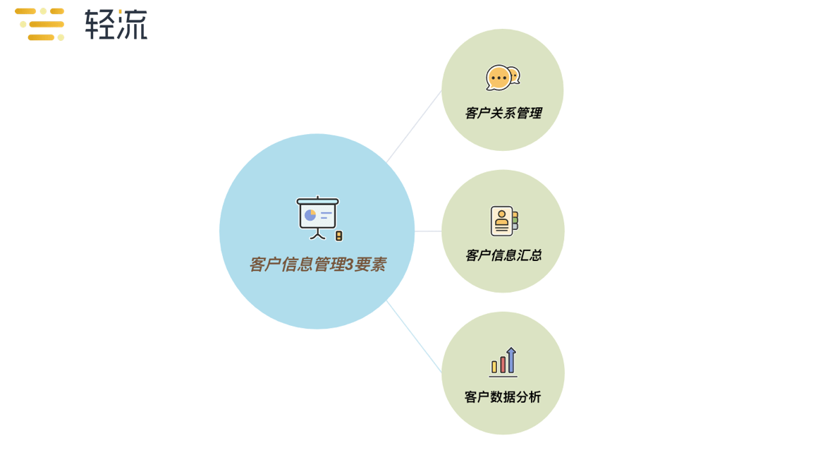 企业实现数字化客户信息管理,你只需要这份攻略就够了!(建.