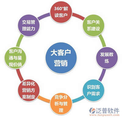 寻一款简单的客户档案管理软件