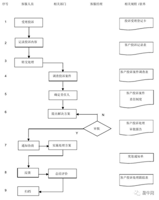 企业管理|最全的企业管理流程工具箱都在这,赶紧收藏!