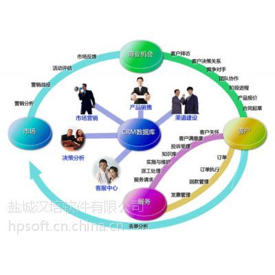 客户关系管理软件(CRM)的二次开发与定制开发 为何成为企业数字化转型的关键