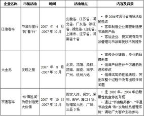 理念决定销量 客户关系管理的精髓