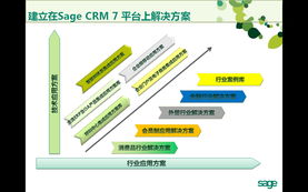 CRM市场烽烟再起 Sage CRM7上演王者归来，客户关系管理迎来新变革