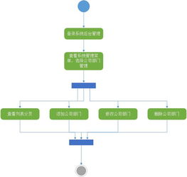 Java中级教程之SpringMVC客户关系管理系统（十五） 对象依赖关联关系与公司部门管理设计与实现