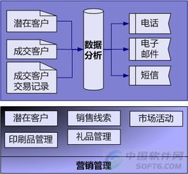 博为软件客户关系管理系统 全面优化客户关系管理