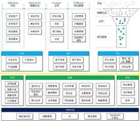 神州云动CloudCC 以第三代SaaS+PaaS架构引领金融行业CRM创新