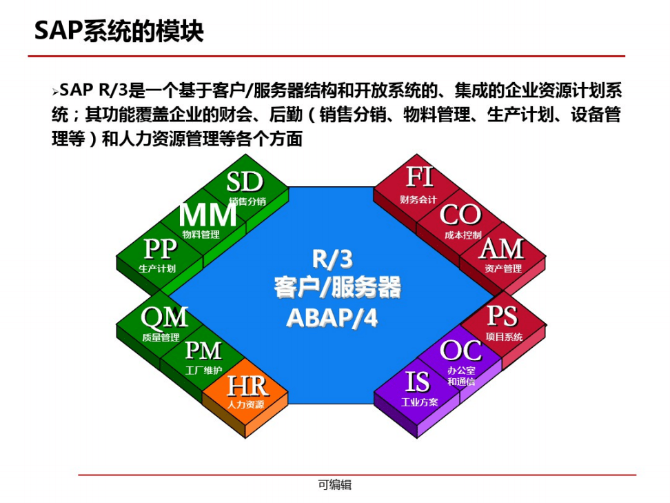 SAP工厂维护管理与客户关系管理关键用户培训课件概览