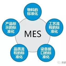 CAPP视角下的客户关系管理 制造企业的客户价值深度挖掘与协同增效