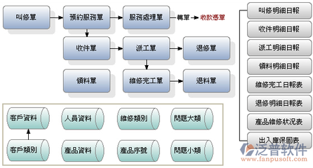 打造无缝衔接 融合售后服务跟踪的工厂管理软件与客户关系管理一体化方案