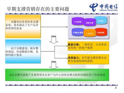 安徽省电信企业客户关系管理的数字化实践与战略价值