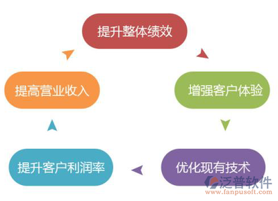 零售业CRM系统 构建长期稳定客户关系的战略基石