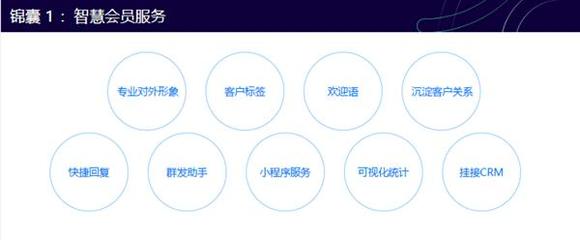 81%零售百强企业开通企业微信 连接能力如何重塑客户关系管理？